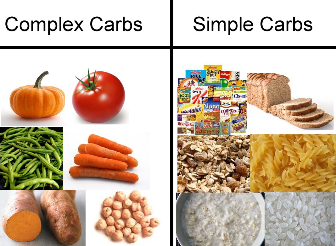 complex carbohydrates definition
