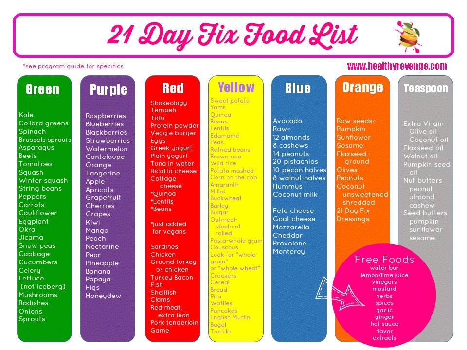 21 Day Fix Shopping List and Meal Plan | New Health Advisor